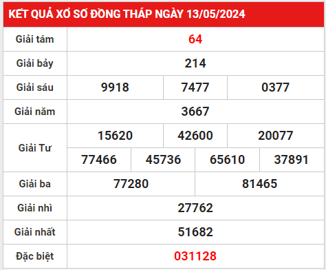 xsdt 20-5-2024