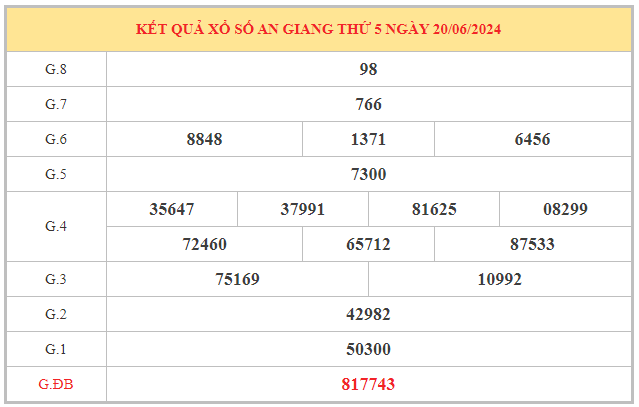 Thống kê xổ số An Giang ngày 27/6/2024 hôm nay thứ 5