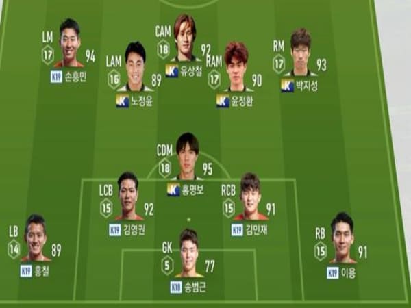 Cách thức triển khai chiến thuật 4-1-5