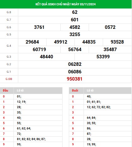 Thống kê XSKH ngày 6/11/2024 - Thống kê KQ xổ số Khánh Hòa thứ 4
