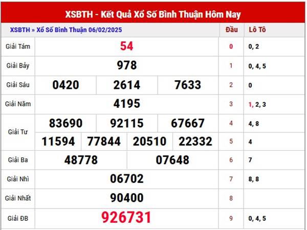 Phân tích KQXS Bình Thuận ngày 13/2/2025 thứ 5 miễn phí