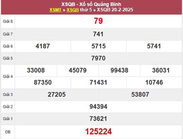 Thống kê KQXSQB 27/2/2025 phân tích loto giải tám