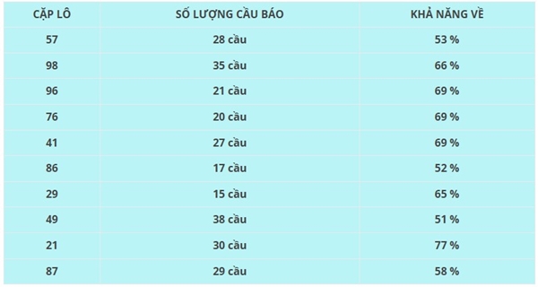 Thống kê KQXSKH ngày 5/3/2025 số đẹp giờ vàng thứ 4