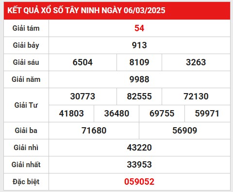 Thống kê giờ vàng số đẹp KQXS Tây Ninh 13/3/2025 thứ 5