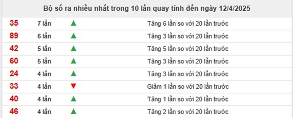 Thống kê XSHG 19/4/2025 hôm nay bao lô đài Hậu Giang