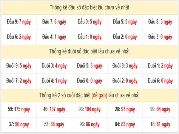 Thống kê kết quả xổ số Miền Nam ngày 27/4/2025 Chủ Nhật 2 Thống kê kết quả xổ số Miền Nam ngày 27/4/2025 Chủ Nhật 2