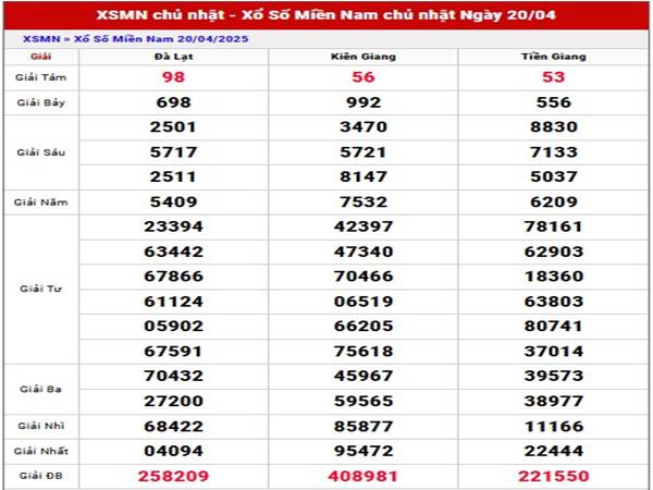 Thống kê kết quả xổ số Miền Nam ngày 27/4/2025 Chủ Nhật Thống kê kết quả xổ số Miền Nam ngày 27/4/2025 Chủ Nhật
