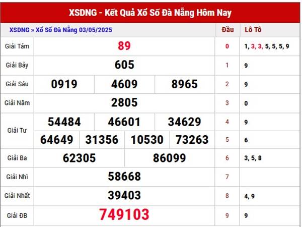 Thống kê kết quả SX Đà Nẵng ngày 7/5/2025 thứ 4 hôm nay
