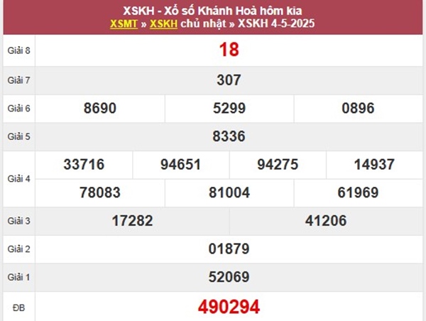 Thống kê kết quả XSKH 7/5/2025 chi tiết cùng chuyên gia