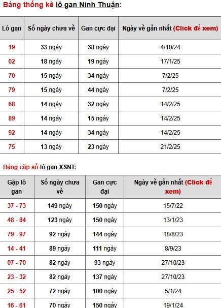 Thống kê chuyên sâu XSNT ngày 30/5/2025 Thống kê chuyên sâu XSNT ngày 30/5/2025