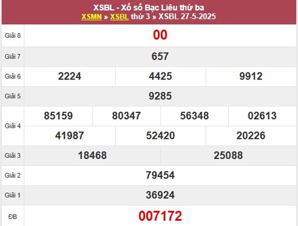 Thống kê KQXSBL 3/6/2025 bạch thủ lô Bạc Liêu