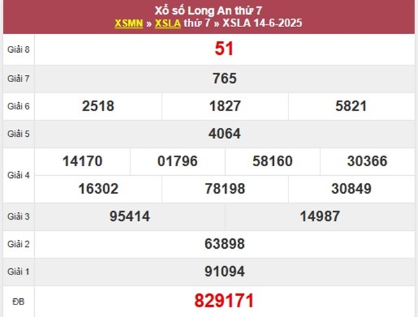 Thống kê XSLA ngày 21/6/2025 phân tích số đẹp thứ 7