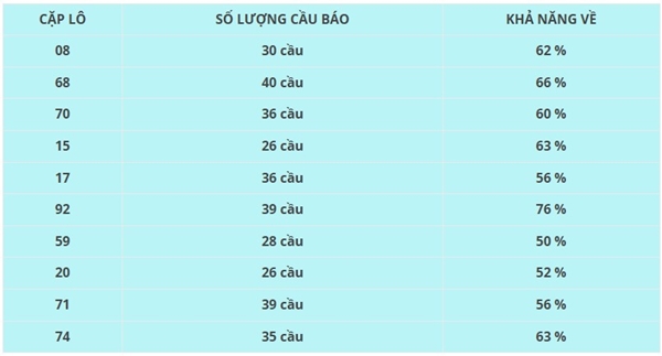 Thống kê XSLA ngày 21/6/2025 phân tích số đẹp thứ 7