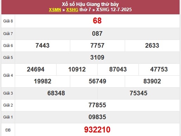 Thống kê XSHG ngày 19/7/2025 bạch thủ đài Hậu Giang