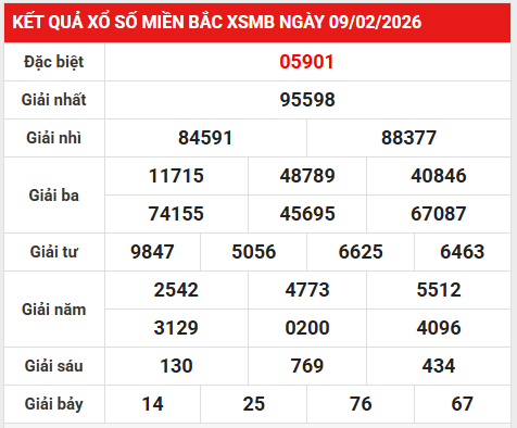 Soi cầu, dự đoán XSMB ngày 12/2/2026 thứ 5 siêu chuẩn