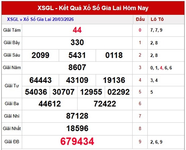 Tham khảo soi cầu GL ngày 27/3/2026 thứ 6 chính xác 100