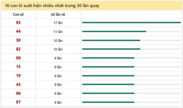 Tham khảo soi cầu GL ngày 27/3/2026 thứ 6 chính xác 100
