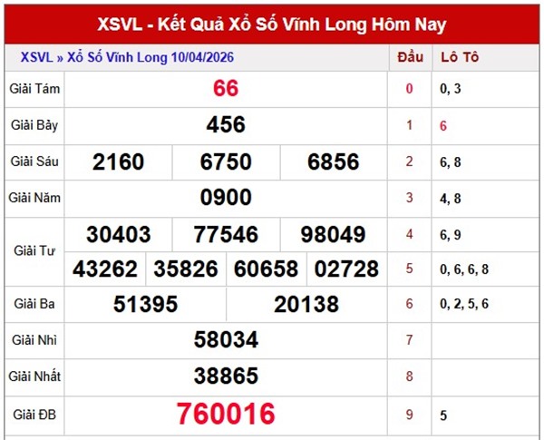 Tham khảo soi cầu VL ngày 17/4/2026 thứ 6 chính xác 100