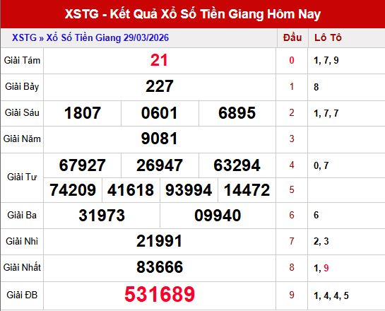 Kết quả xổ số Tiền Giang ngày 29/3/2026
