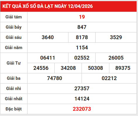 Dự đoán XSDL 19/4/2026 - Dự đoán Đà Lạt chủ nhật chính xác