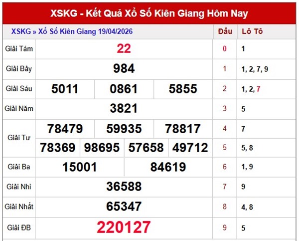 Tham khảo soi cầu KG ngày 26/4/2026 chủ nhật siêu chuẩn