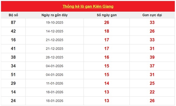 Tham khảo soi cầu KG ngày 26/4/2026 chủ nhật siêu chuẩn