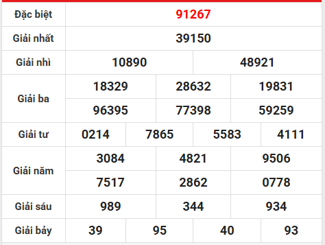 Dự đoán XSMB 6/4/2026 - Dự đoán miền Bắc thứ 2 siêu chuẩn