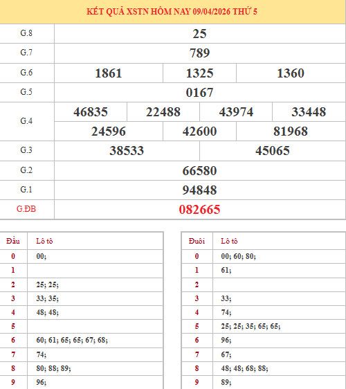 Dự đoán xổ số Tây Ninh ngày 16/4/2026 thần tài