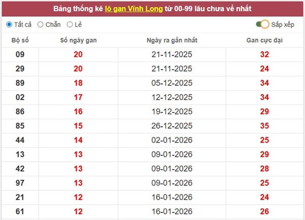 Tham khảo soi cầu VL ngày 17/4/2026 thứ 6 chính xác 100