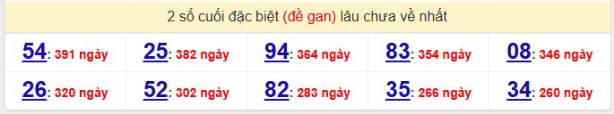 2 số cuối đặc biệt (đề gan) lâu chưa về nhất 17-5-2026