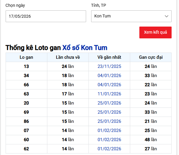 - Thống kê Loto gan Xổ số Kon Tum ngày 17/5/2026