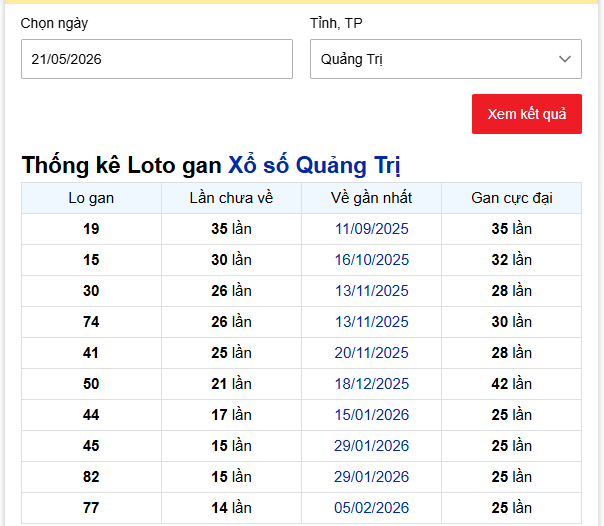 - Thống kê Loto gan Xổ số Quảng Trị ngày 21/5/2026