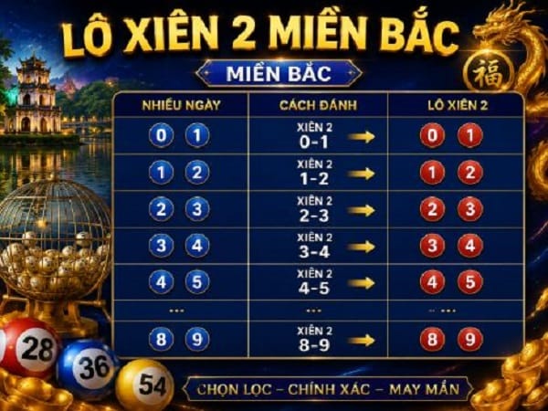Cách lập dàn lô xiên 2 Miền Bắc bất bại từ cao thủ