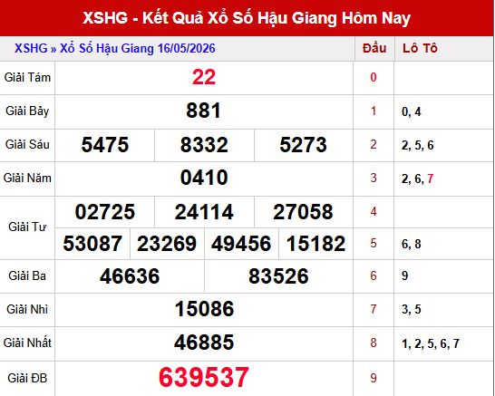 Kết quả xổ số Hậu Giang ngày 16/5/2026