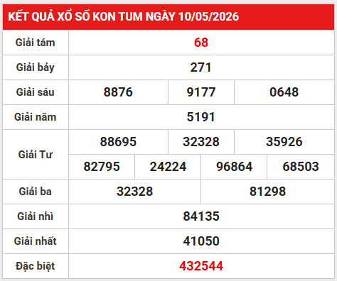Dự đoán XSKT 17/5/2026 - Dự đoán XS Kon Tum siêu chuẩn