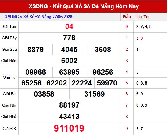 Kết quả xổ số Đà Nẵng ngày 27/6/2026