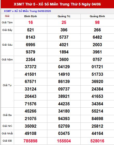 Kết quả xsmt ngày 4/6/2026