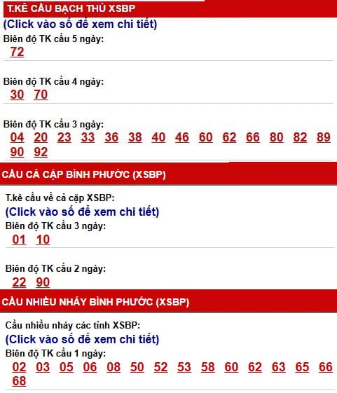 Phân tích, thống kê cầu XSBP ngày 6/6/2026
