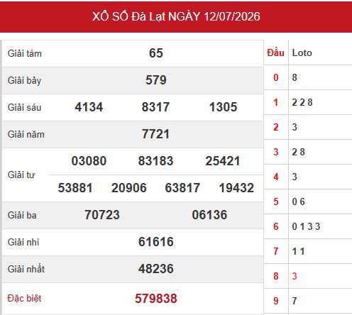 Kết quả xổ số Đà Lạt ngày 12/7/2026