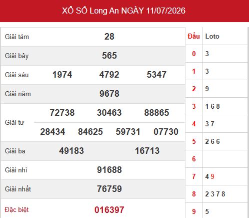Kết quả xổ số Long An ngày 11/7/2026