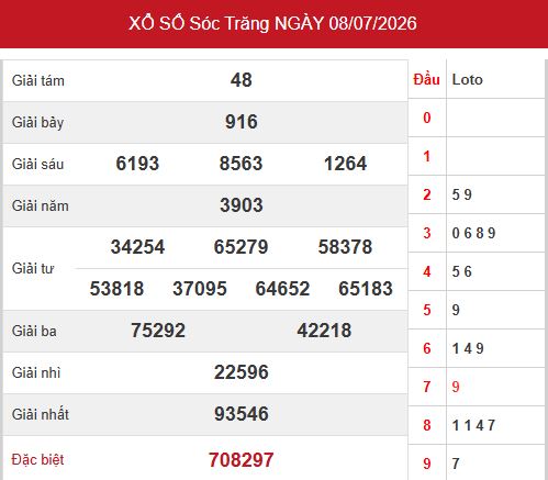 Kết quả xổ số Sóc Trăng ngày 8/7/2026