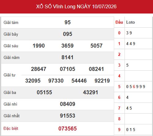 Kết quả xổ số Vĩnh Long ngày 10/7/2026