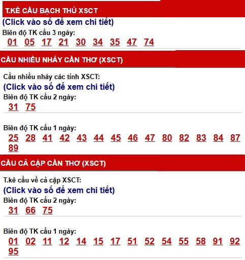 Phân tích, thống kê cầu XSCT ngày 8/7/2026