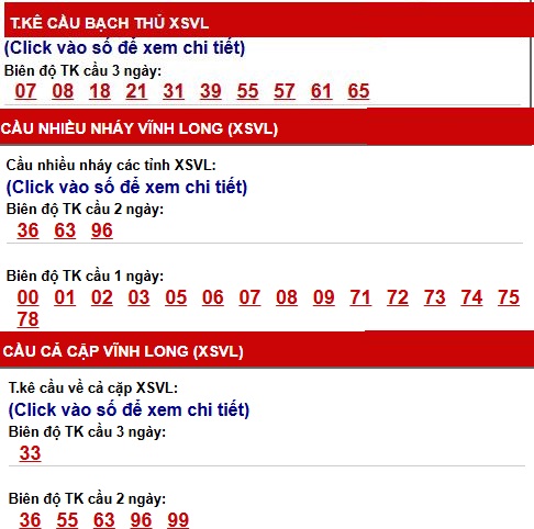 Phân tích thống kê cầu XSVL ngày 17/7/2026