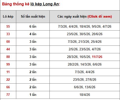 Phân tích, thống kê lô kép đài Long An ngày 18/7/2026